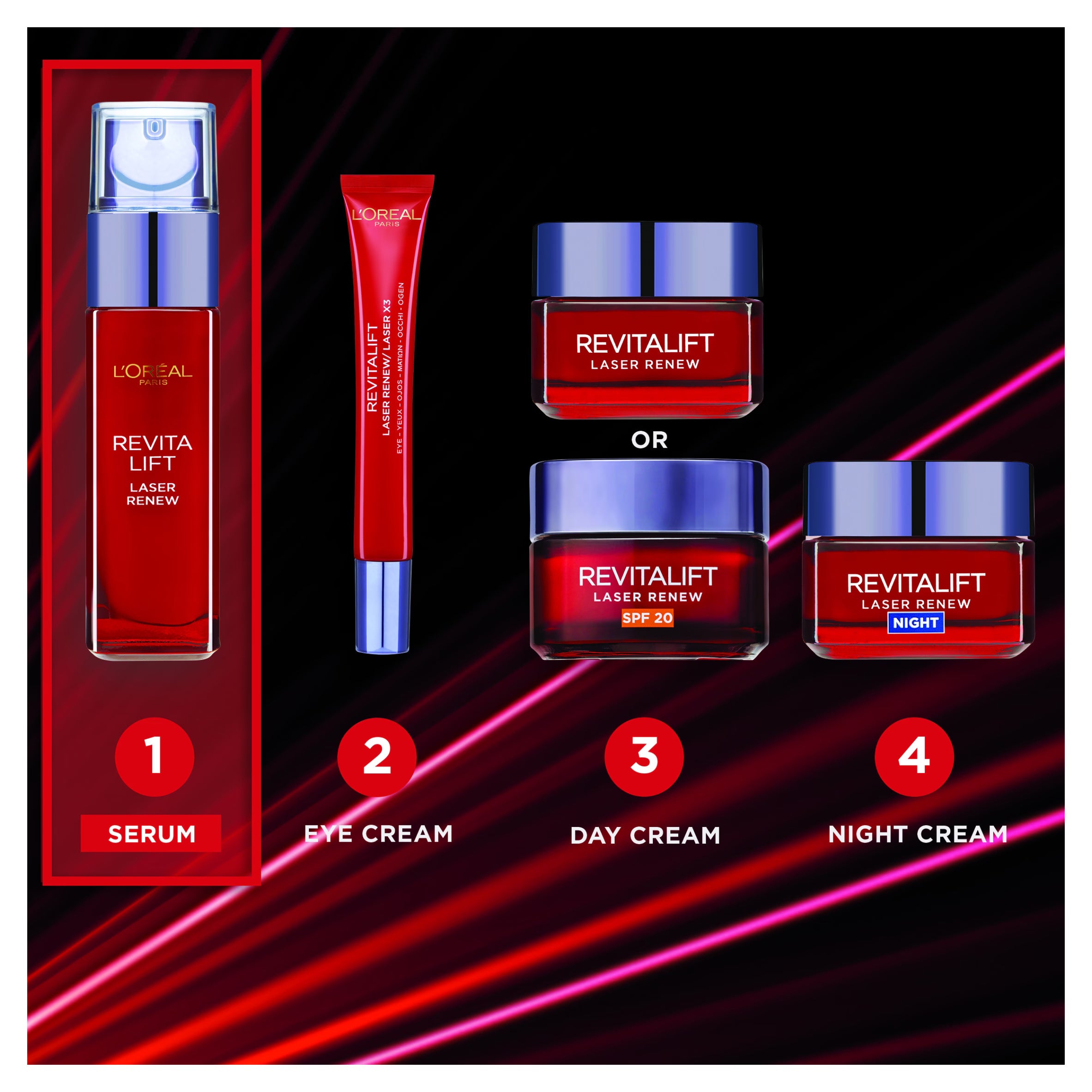L'Oréal Paris RevitaLift Laser Renew Programme